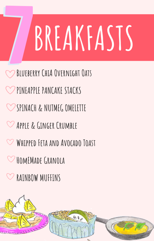 Healthy breakfasts
